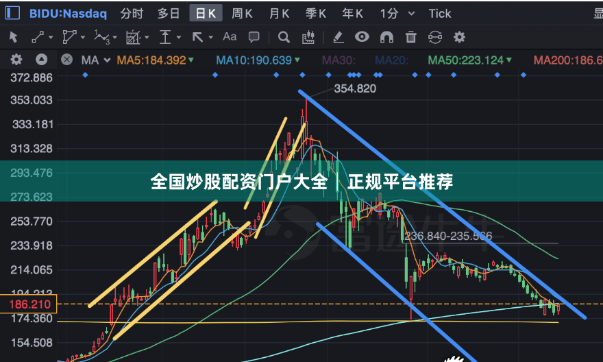 全国炒股配资门户大全│正规平台推荐