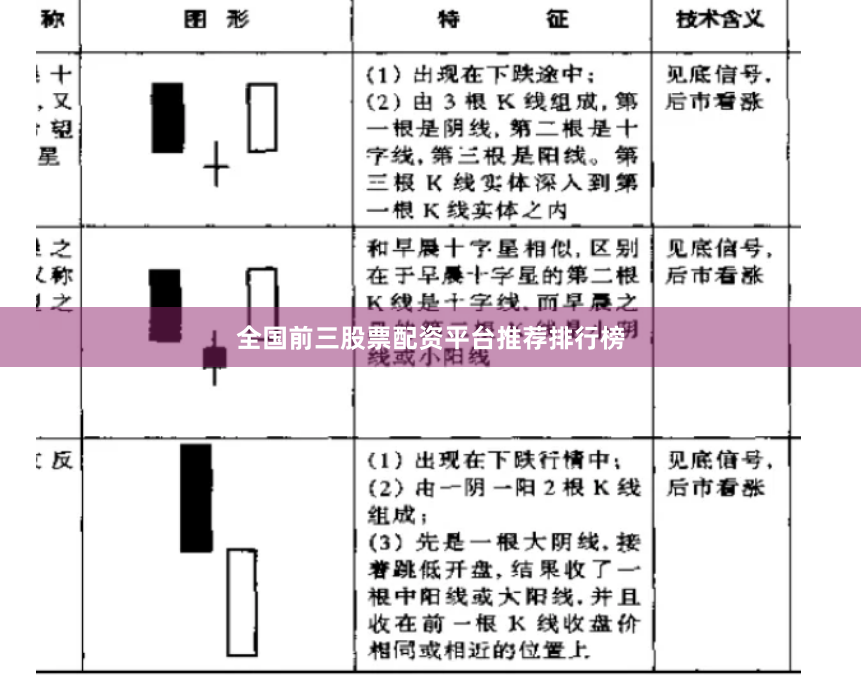 全国前三股票配资平台推荐排行榜