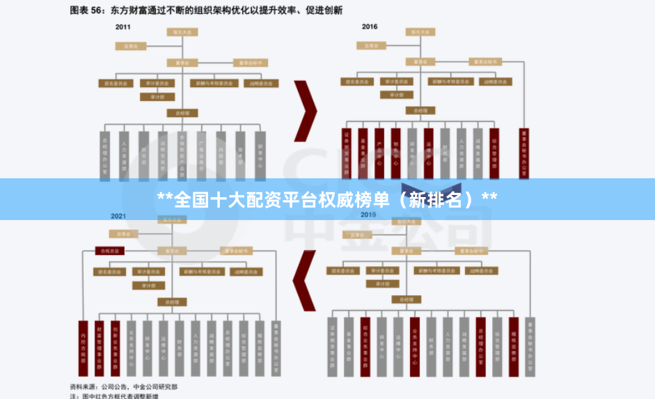 **全国十大配资平台权威榜单（新排名）**