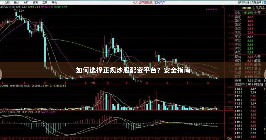 如何选择正规炒股配资平台？安全指南