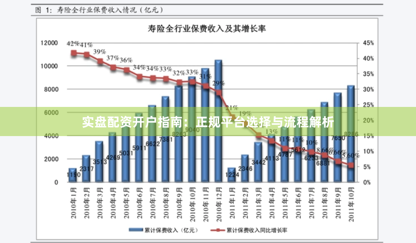 实盘配资开户指南：正规平台选择与流程解析