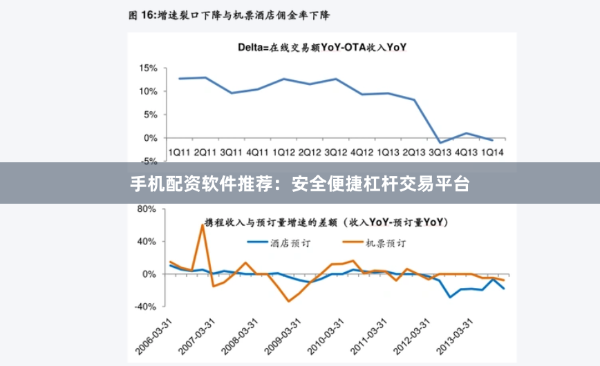 手机配资软件推荐：安全便捷杠杆交易平台