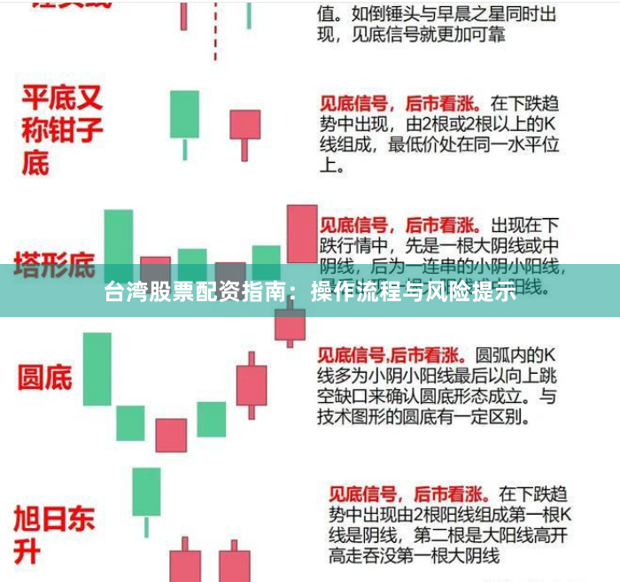 台湾股票配资指南：操作流程与风险提示