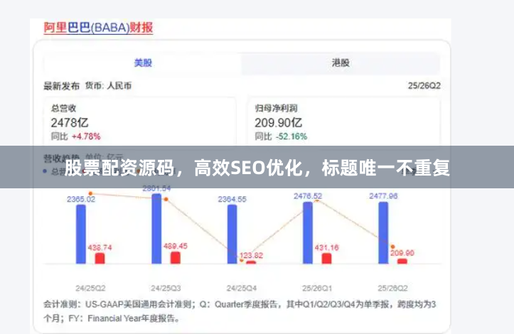 股票配资源码，高效SEO优化，标题唯一不重复