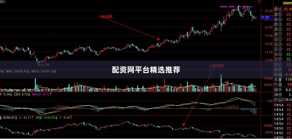 配资网平台精选推荐