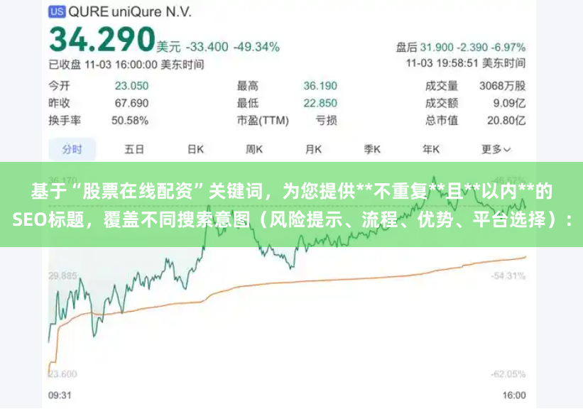 基于“股票在线配资”关键词，为您提供**不重复**且**以内**的SEO标题，覆盖不同搜索意图（风险提示、流程、优势、平台选择）：